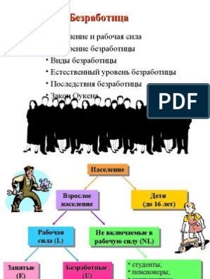 Реферат Безработица Уровень Безработицы Виды Безработицы